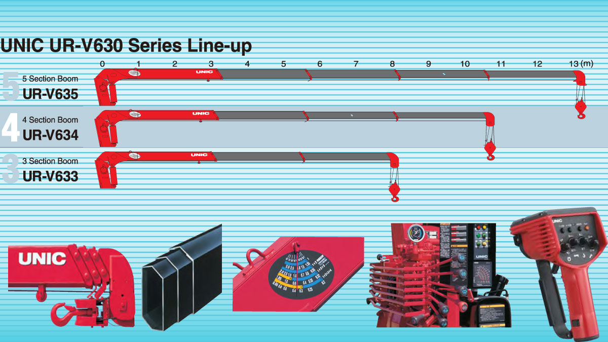 Cẩu UNIC 6 tấn URV633, URV634, URV635 2